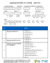 Cambodia Compassion PPI Scorecard (Khmer)